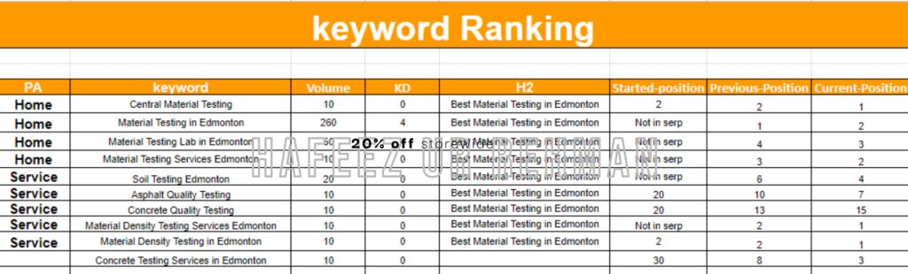 central material testing KW ranking
