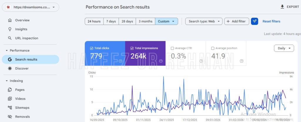 dream looms google search console 6 month