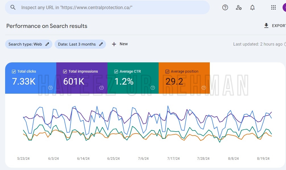 central protection service google search console