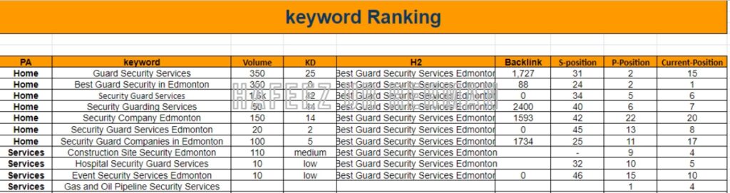 guard24 keyword ranking